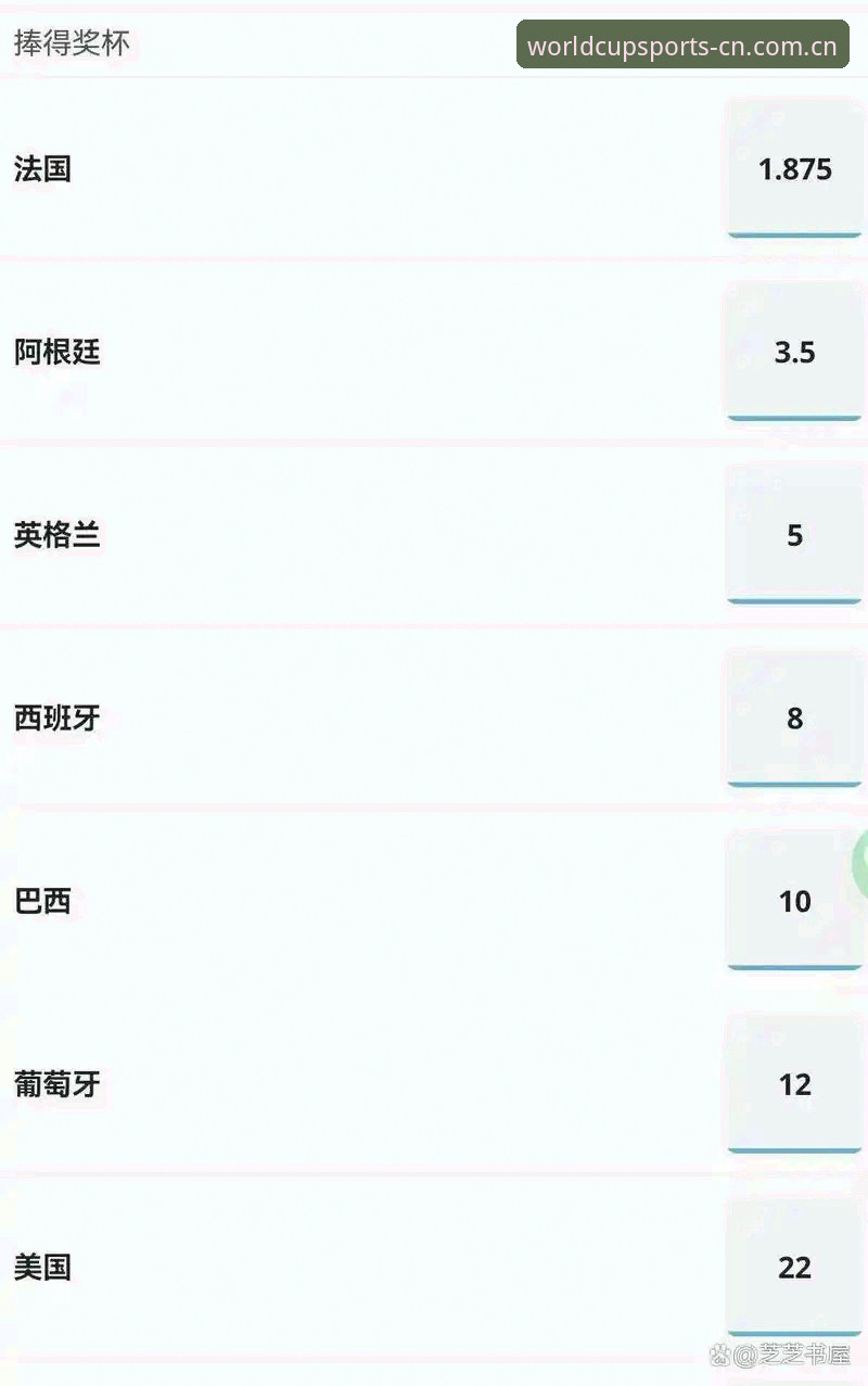 世界杯体育中国站足球赔率走势最新动态：别再盯着盘口数字傻看，真正读懂水位变化的人已经在行动了