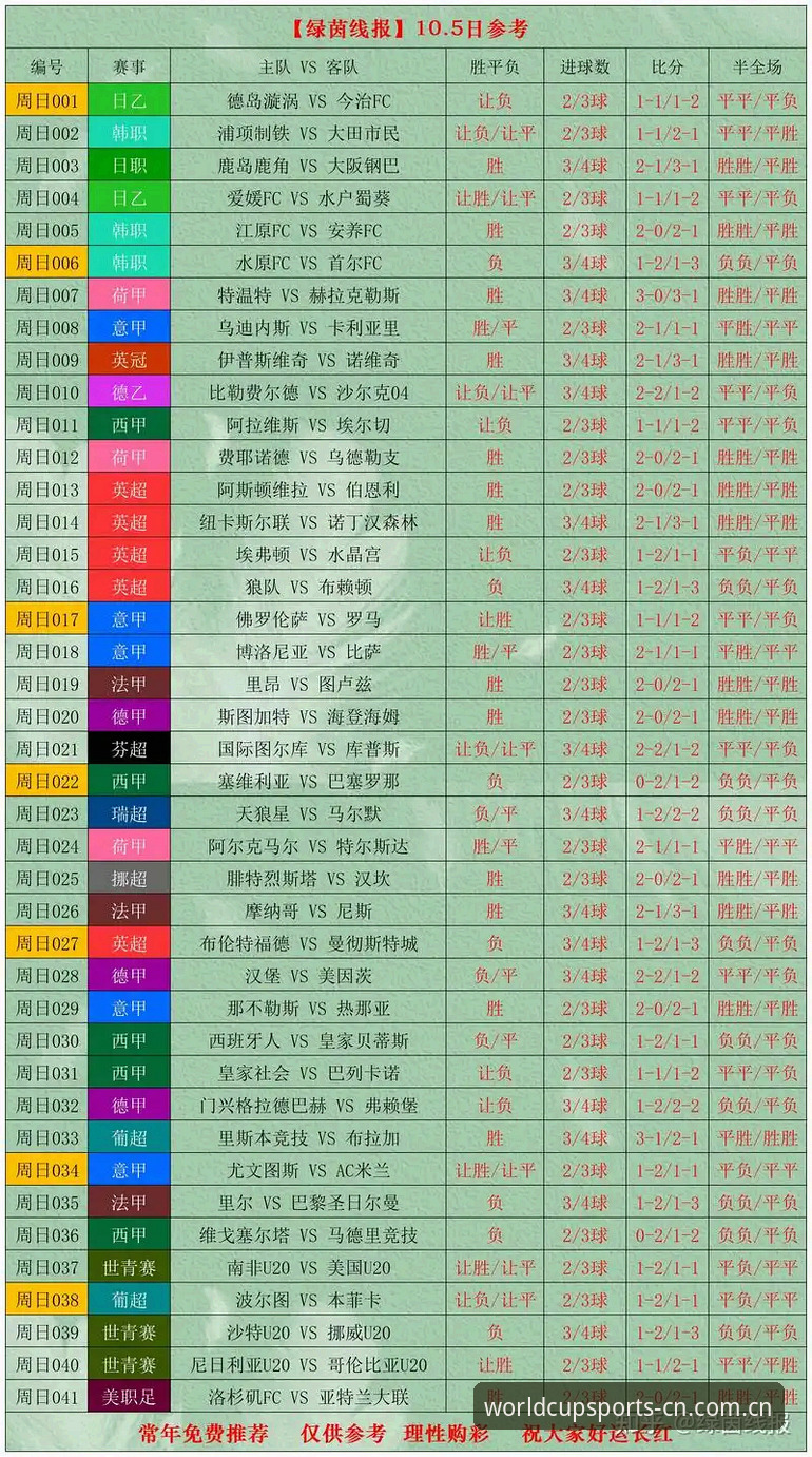 世界杯体育中国站足球赔率走势详解：从数据适配到闪退修复的完整指南